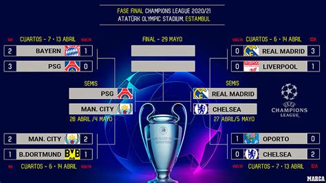 champions league 2021 2022.